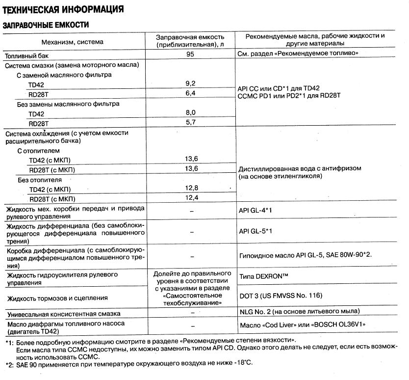 Заправочные емкости мтз 82 старого образца